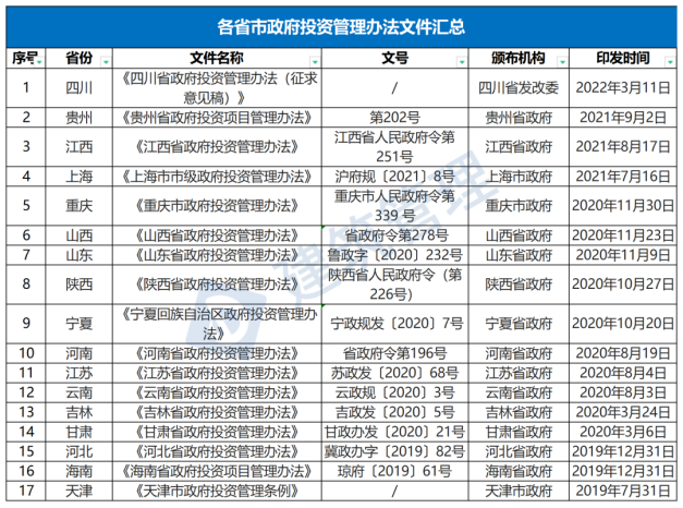 國(guó)務(wù)院：嚴(yán)禁政府項(xiàng)目要求企業(yè)墊資建設(shè)！未落實(shí)資金來(lái)源一律不得開工?！(圖1)